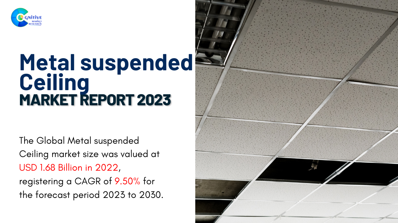 Metal Suspended Ceilings Market Report