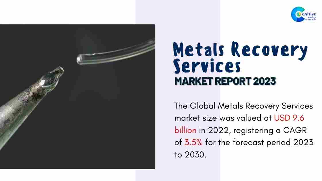 Metals Recovery Services Market Report