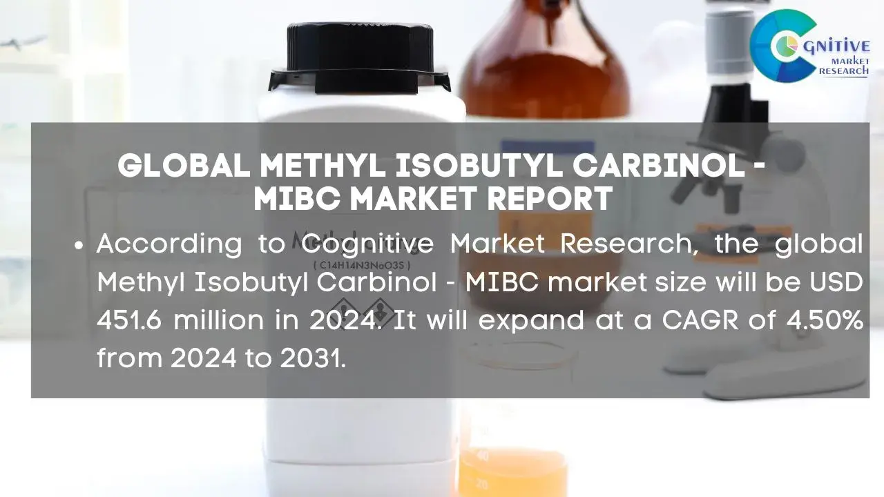 Methyl Isobutyl Carbinol - MIBC Market Report