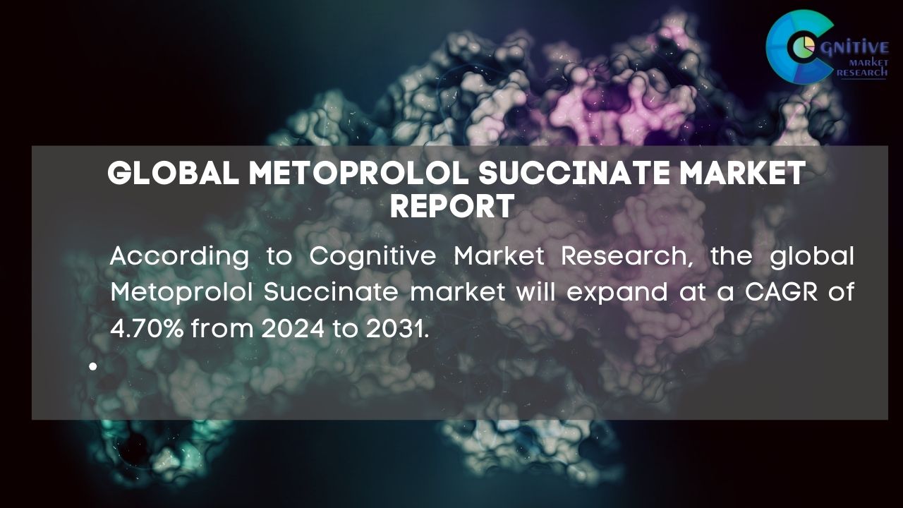 Metoprolol Succinate Market Report