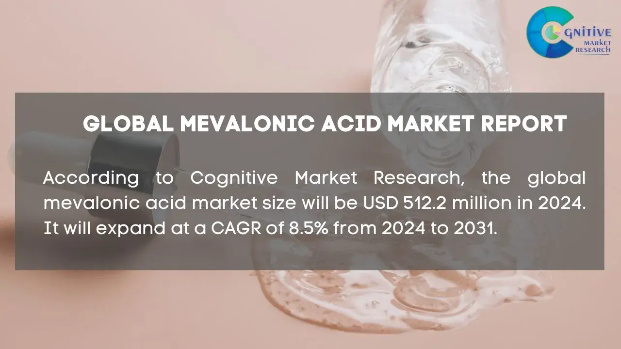 Mevalonic Acid Market Report