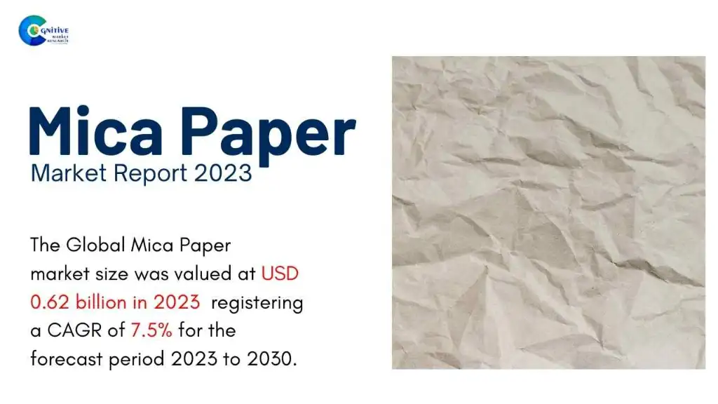 Mica Paper Market Report