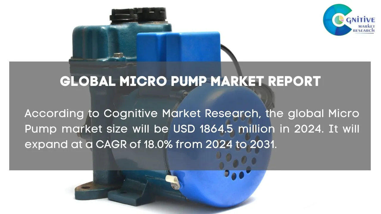 Micro Pump Market Report