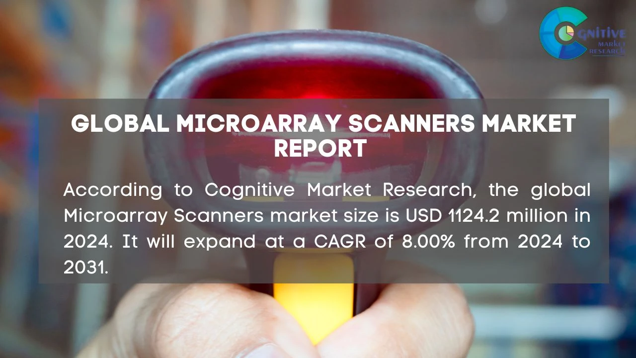 Microarray Scanners Market Report