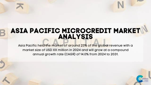 Asia Pacific Microcredit Market Report