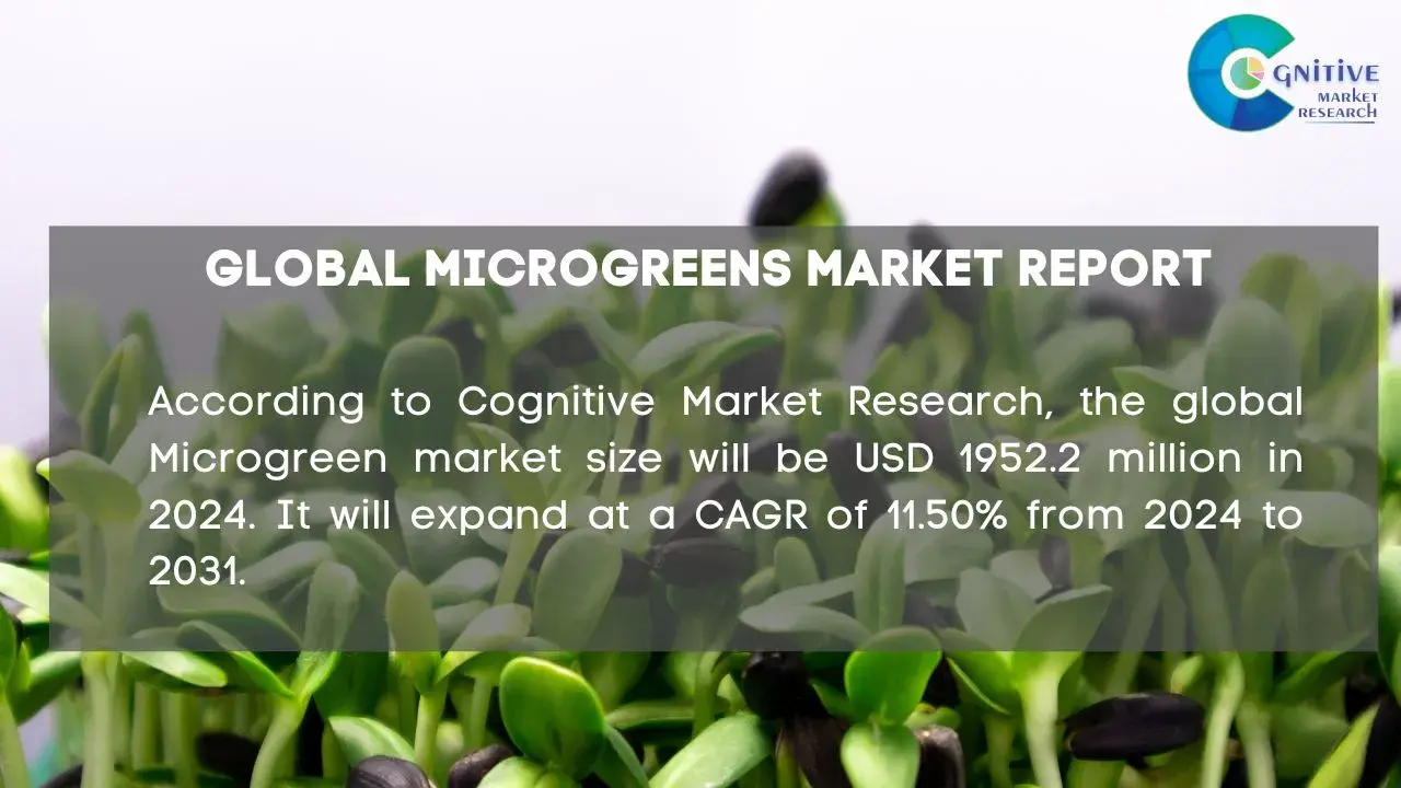 Microgreens Market Report