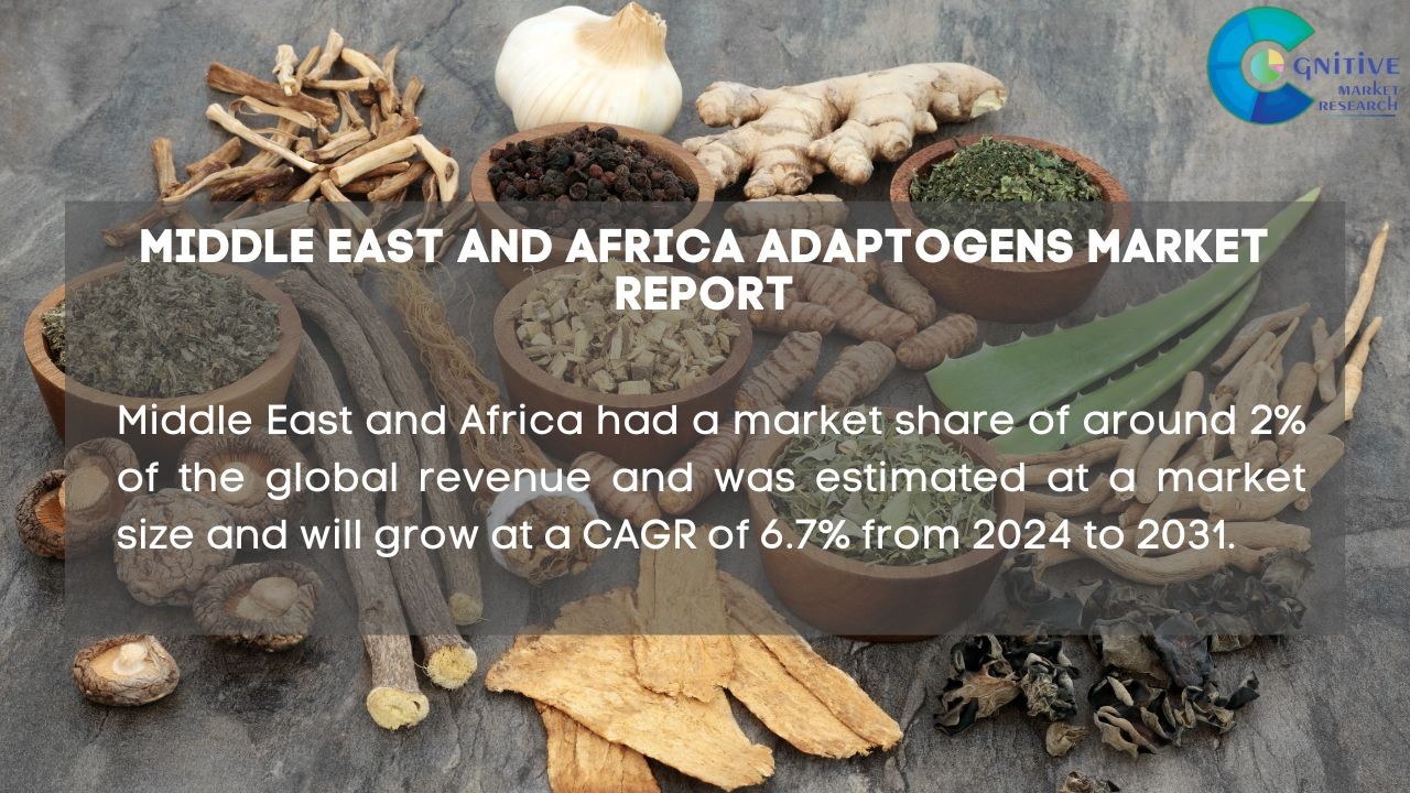 Middle East and Africa Adaptogens Market Report