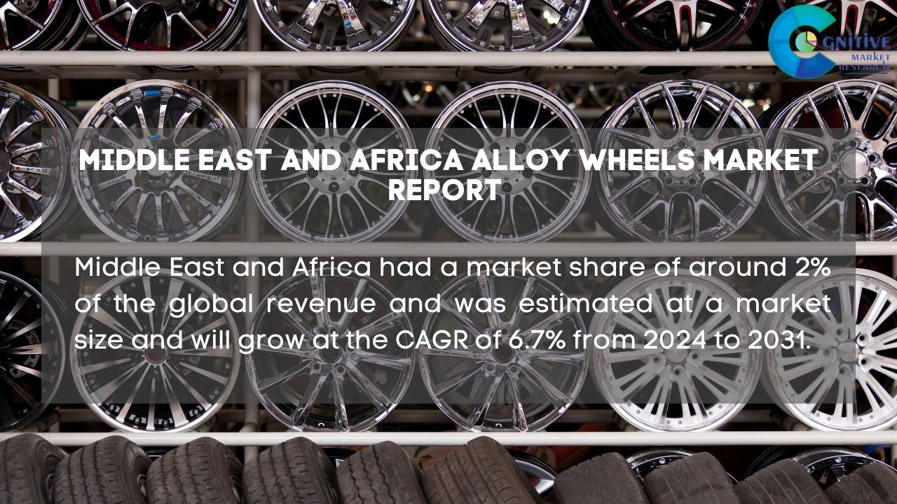 Middle East and Africa Alloy Wheels Market Report