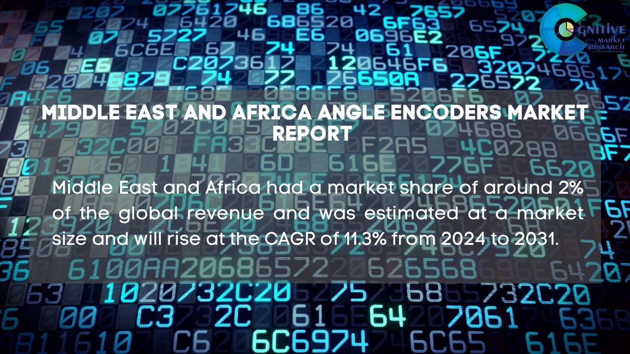 Middle East and Africa Angle Encoders Market Report