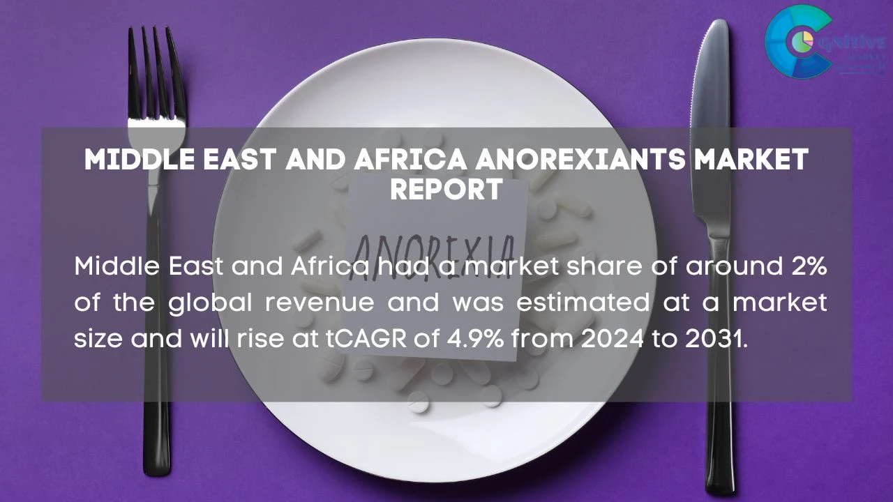 Middle East and Africa Anorexiants Market Report