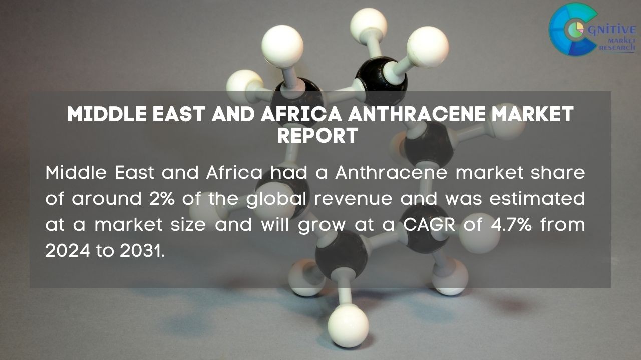 Middle East and Africa Anthracene Market Report