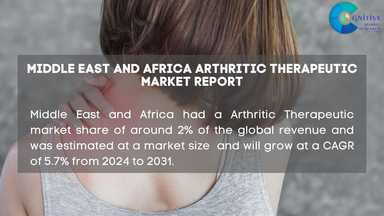 Middle East and Africa Arthritic Therapeutic Market Report