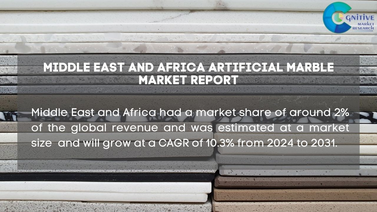 Middle East and Africa Artificial Marble Market Report