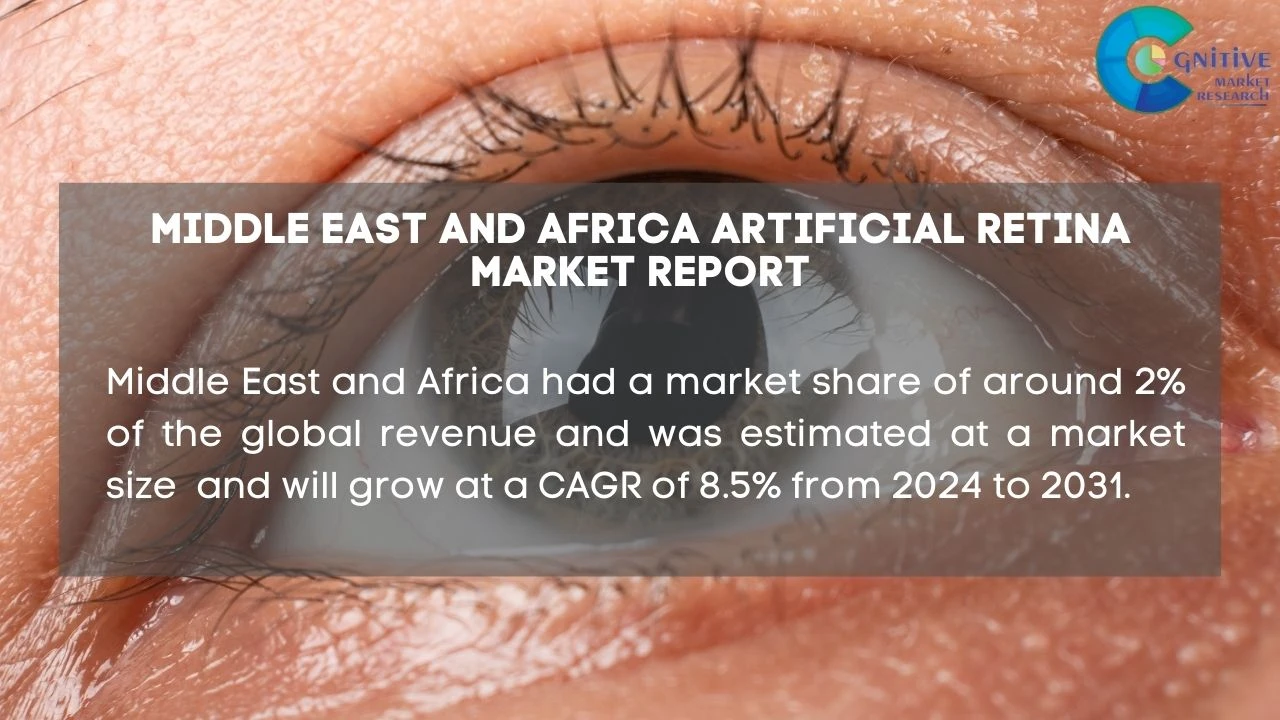 Middle East and Africa Artificial Retina Market Report