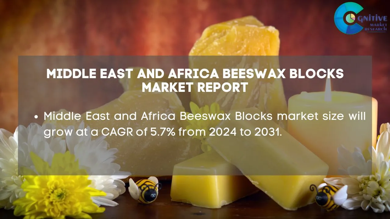 Middle East and Africa Beeswax Blocks Market Report