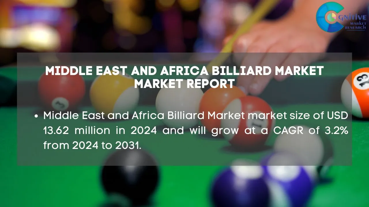 Middle East and Africa Billiard Market Report