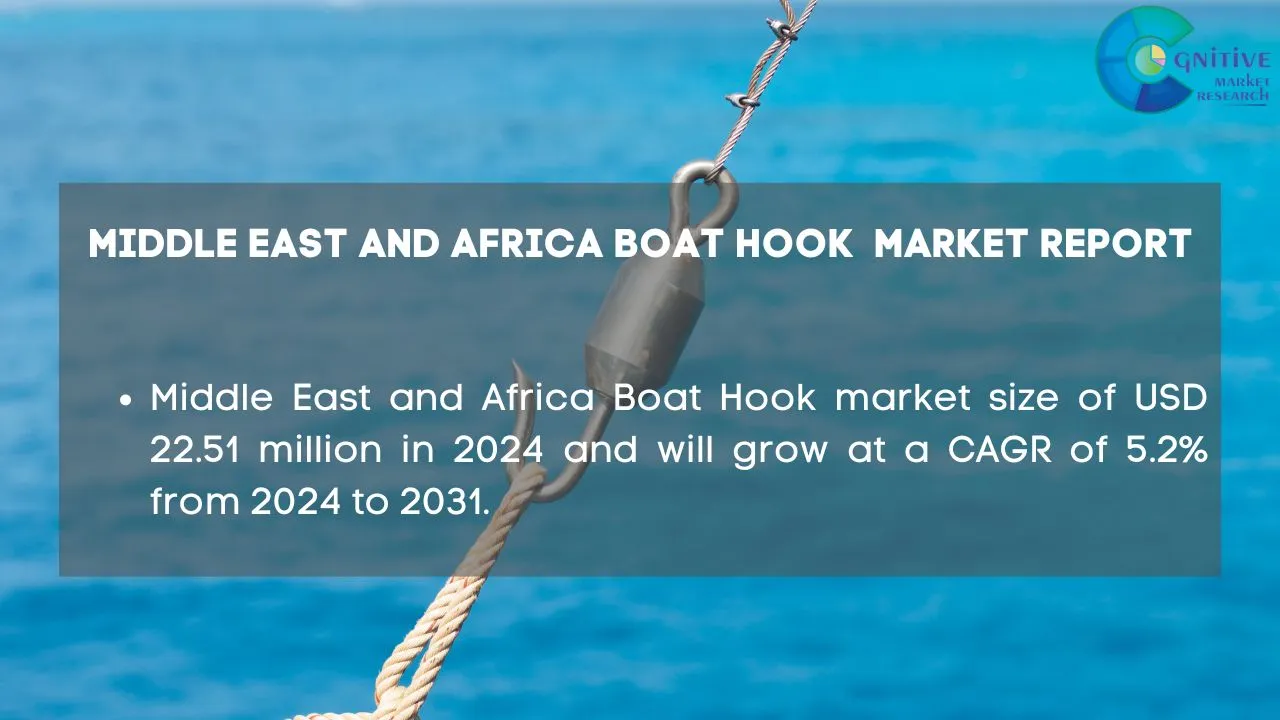 Middle East and Africa Boat Hook Market Report