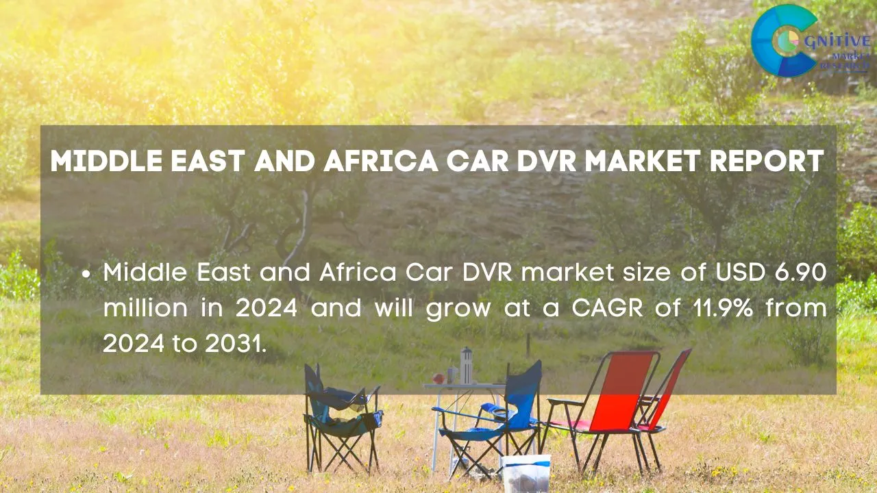 Middle East and Africa Car DVR Market Report