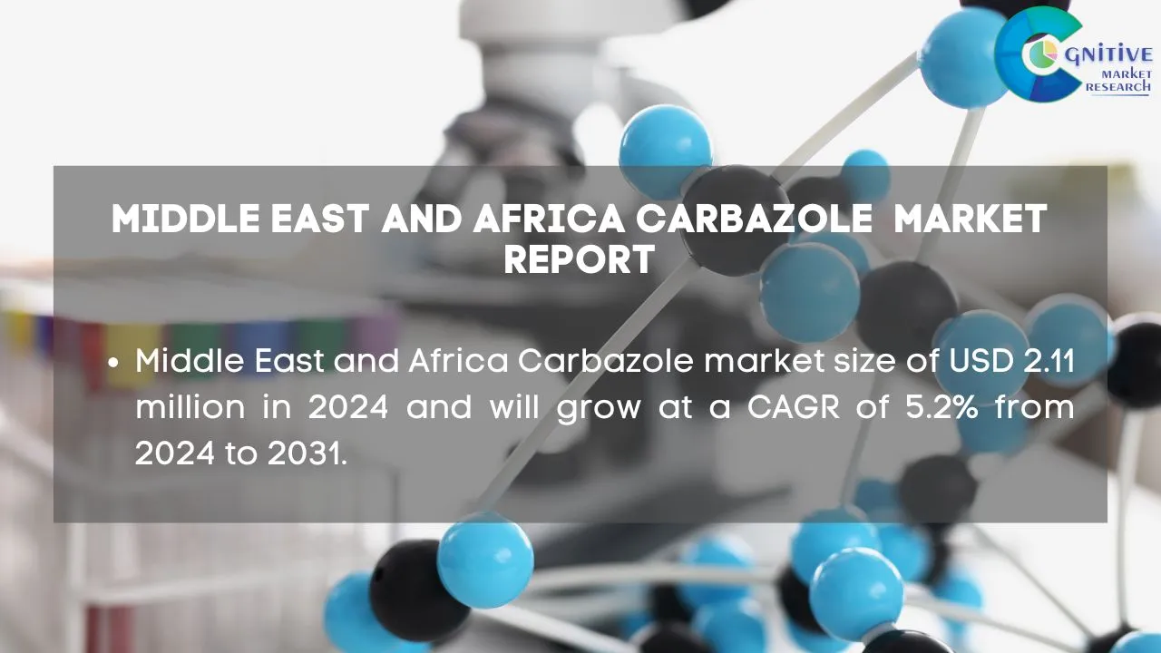 Middle East and Africa Carbazole Market Report