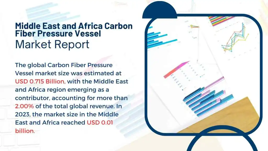Middle East and Africa Carbon Fiber Pressure Vessel Market Report