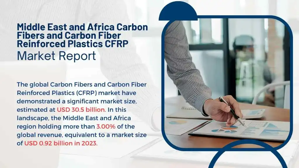 Middle East and Africa Carbon Fibers and Carbon Fiber Reinforced Plastics CFRP Market Report