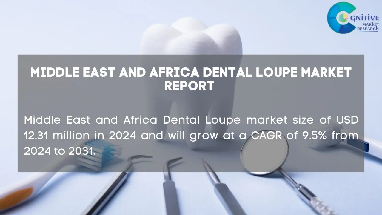 Middle East and Africa Dental Loupe Market Report