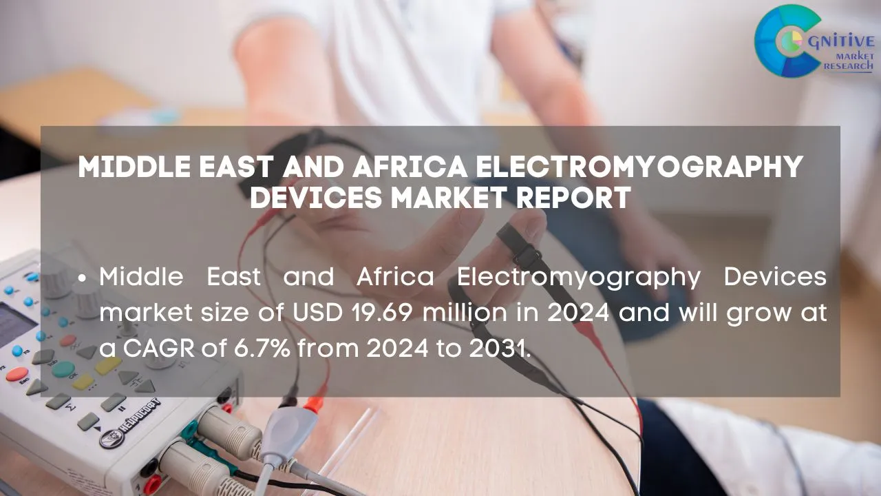 Middle East and Africa Electromyography Devices Market Report