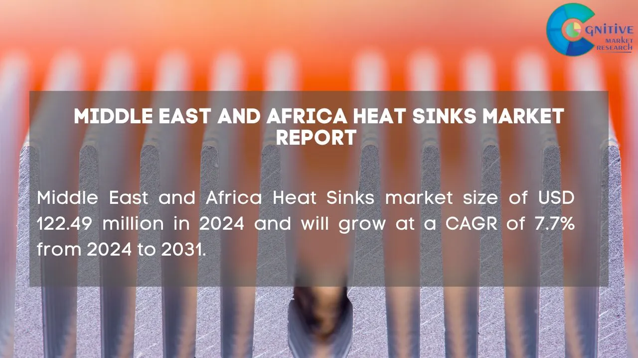 Middle East and Africa Heat Sinks Market Report