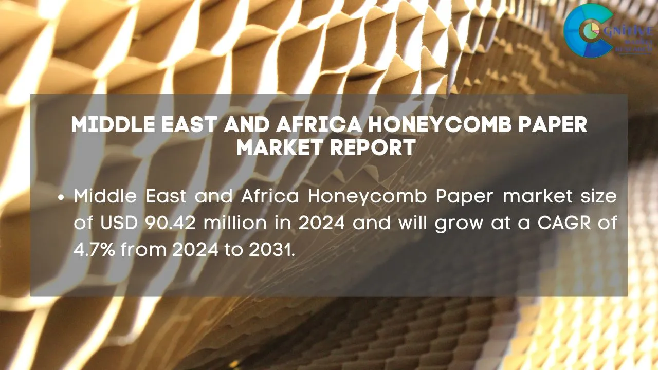 Middle East and Africa Honeycomb Paper Market Report