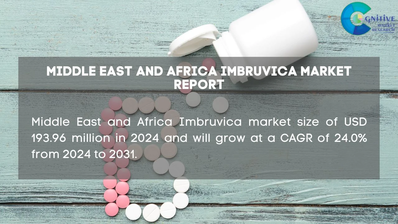 Middle East and Africa Imbruvica Market Report