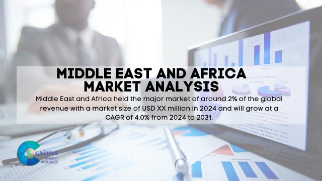 Middle East and Africa Industrial Marine Displays Market Report