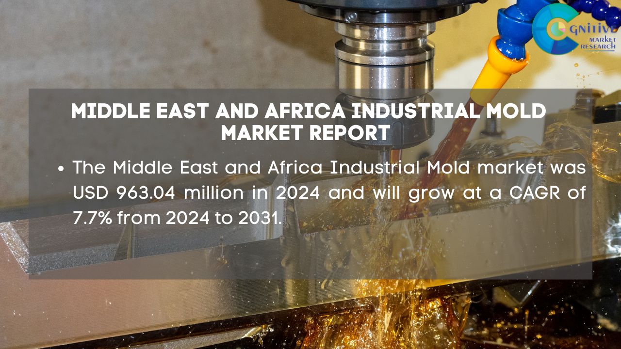 Middle East and Africa Industrial Mold Market Report