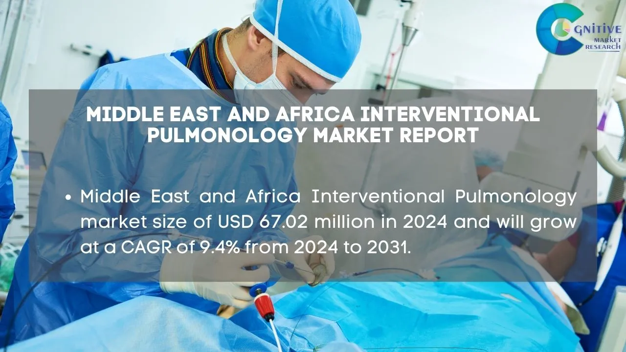 Middle East and Africa Interventional Pulmonology Market Report