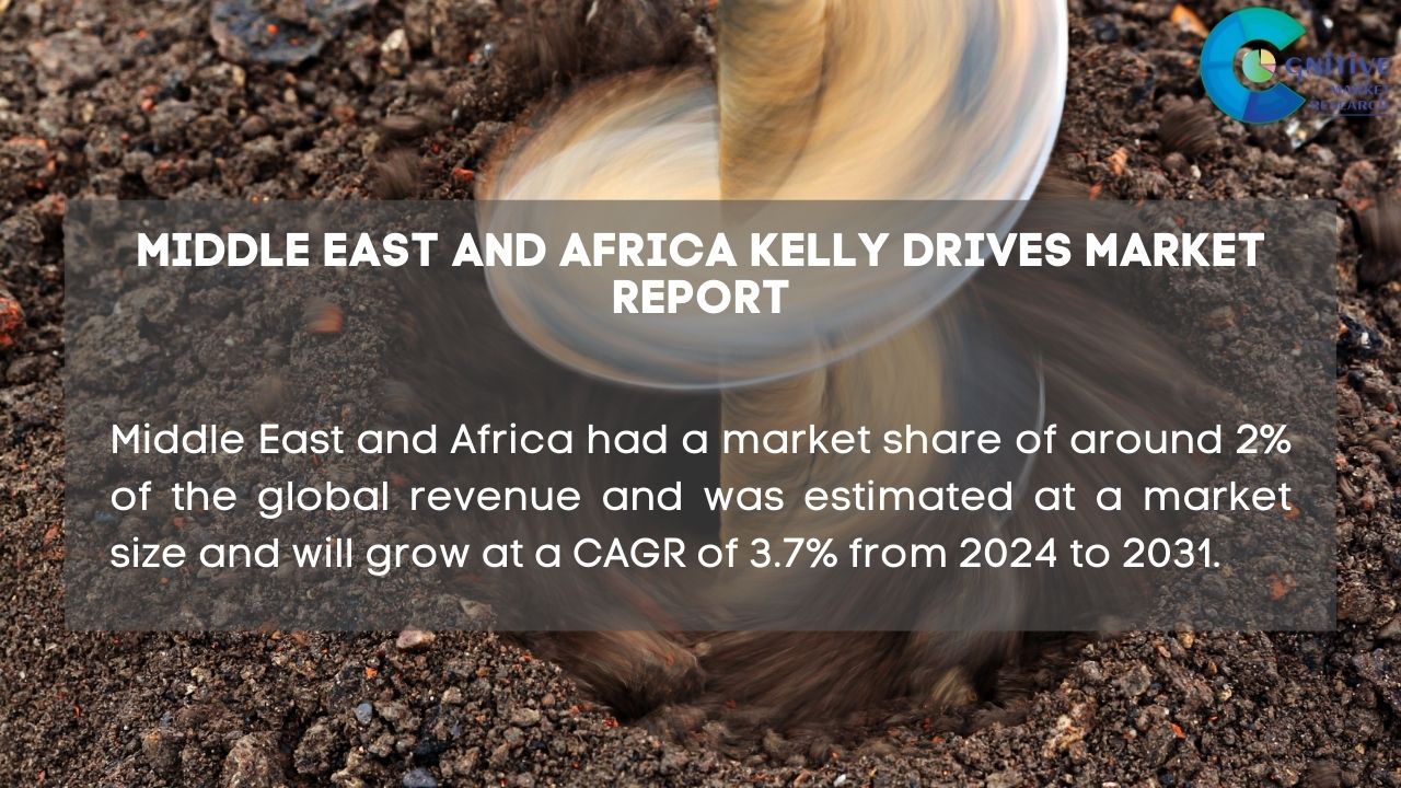 Middle East and Africa Kelly Drives Market Report