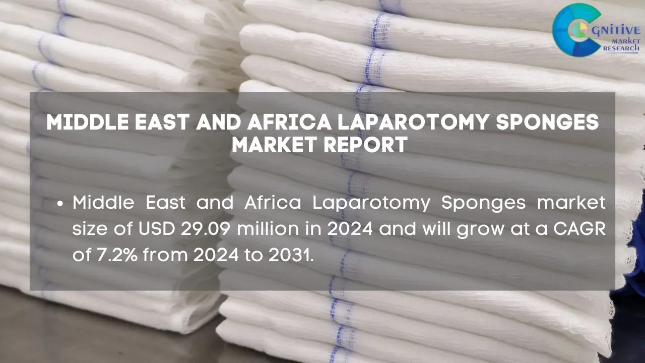 Middle East and Africa Laparotomy Sponges Market Report