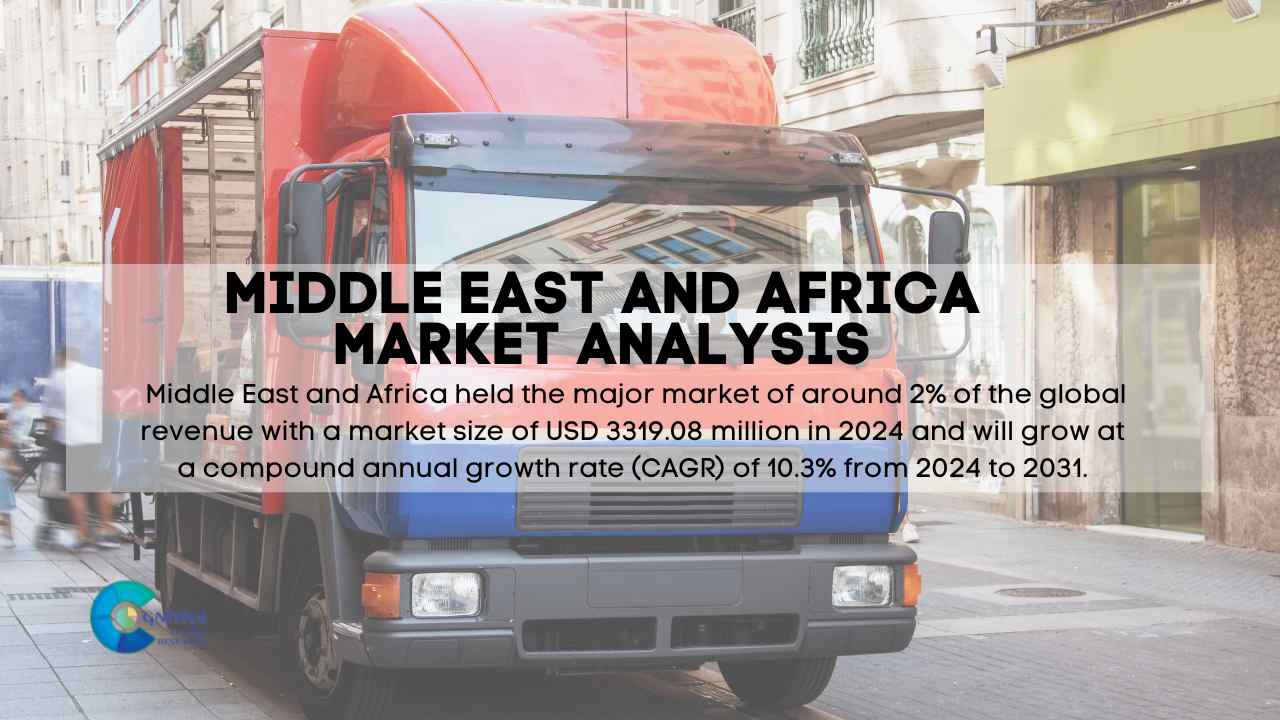 Middle East and Africa Last Mile Delivery Market Report