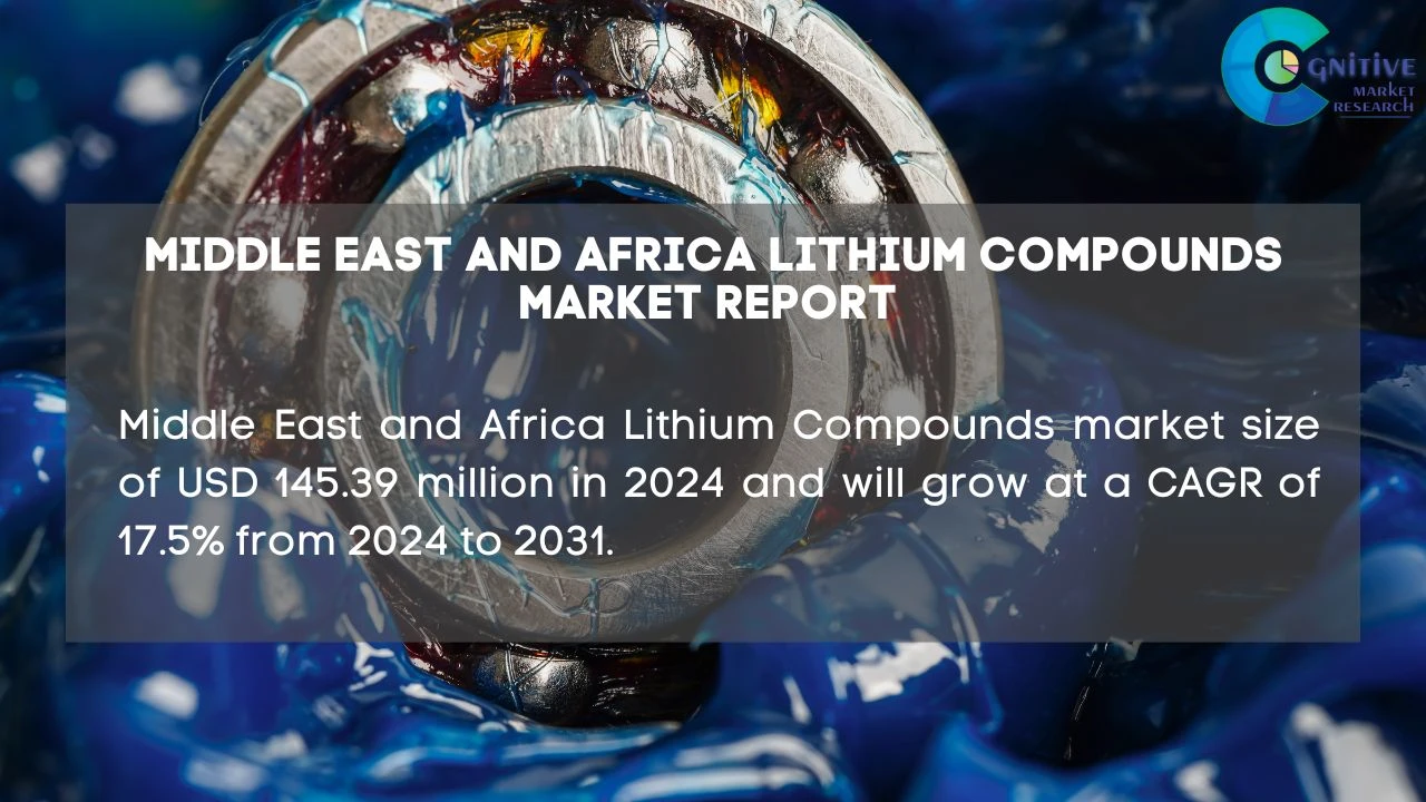 Middle East and Africa Lithium Compounds Market Report