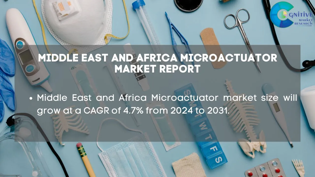 Middle East and Africa Microactuator Market Report