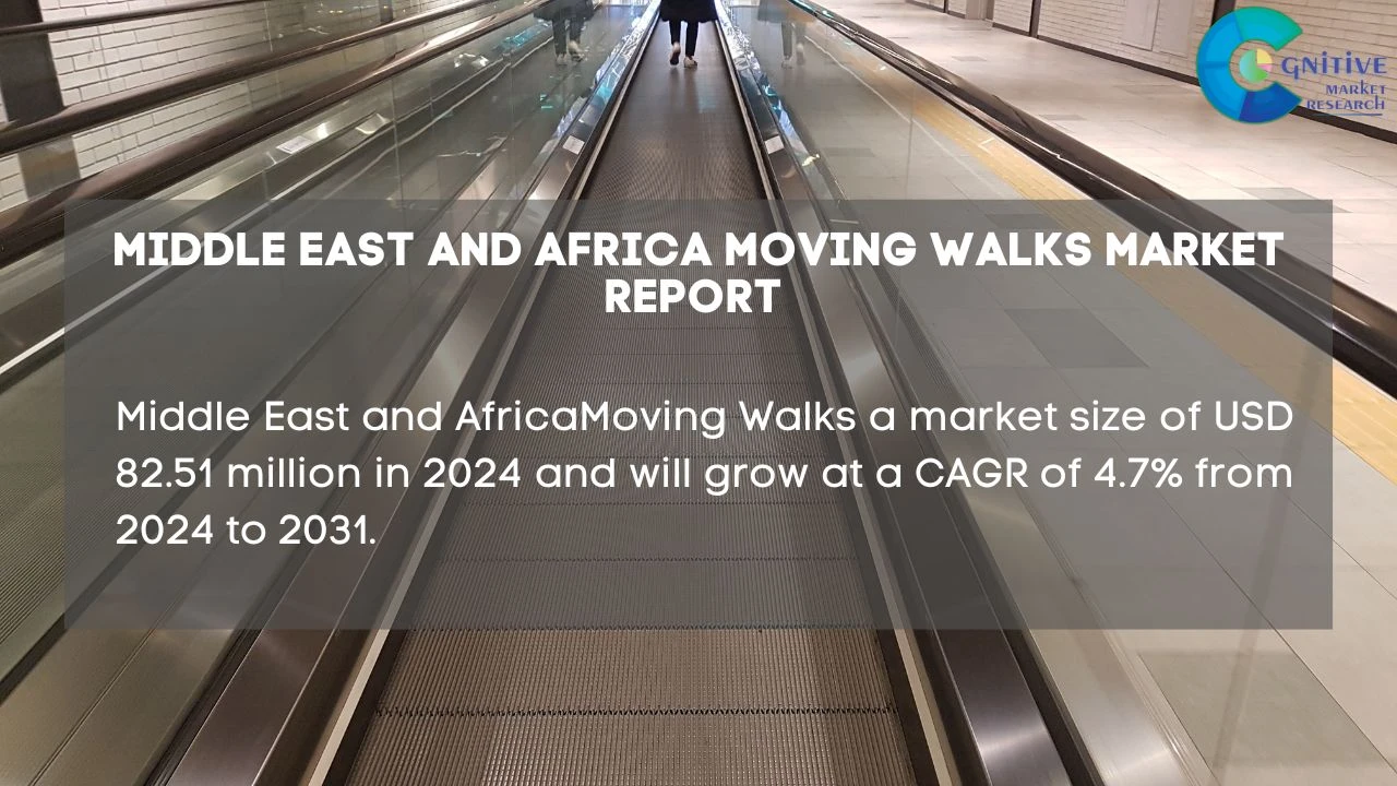 Middle East and Africa Moving Walks Market Report