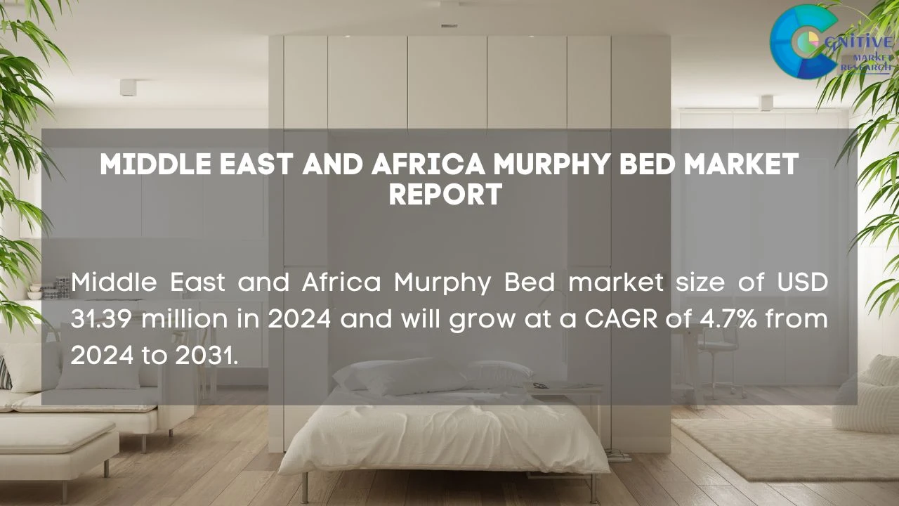 Middle East and Africa Murphy Bed Market Report