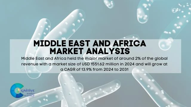 Middle East and Africa Probiotics Market Report