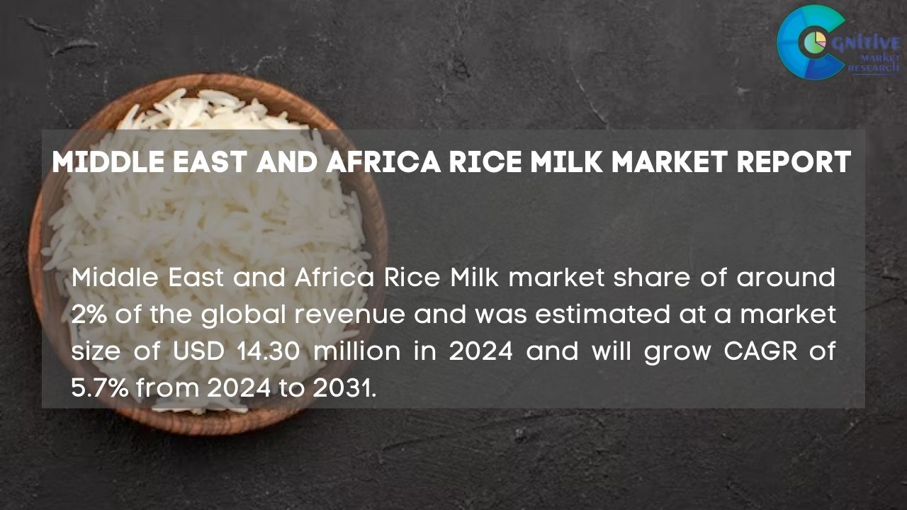 Middle East and Africa Rice Milk Market Report