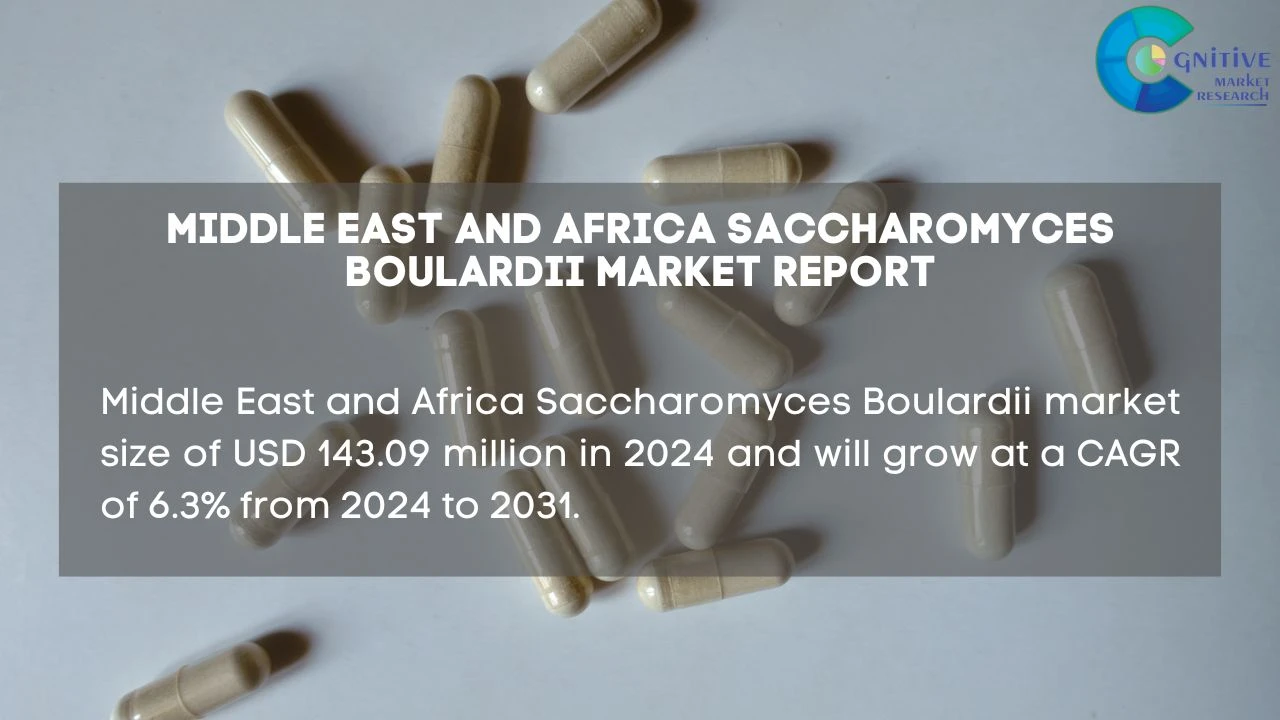 Middle East and Africa Saccharomyces Boulardii Market Report