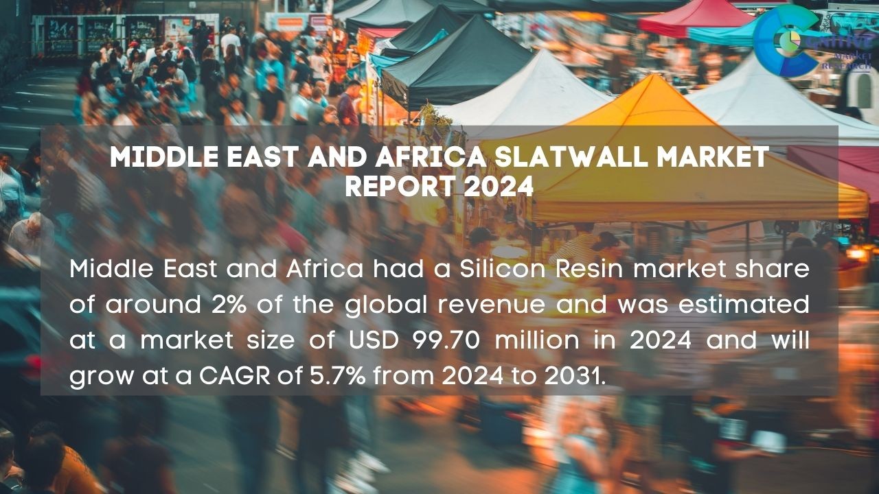 Middle East and Africa Slatwall Market Report