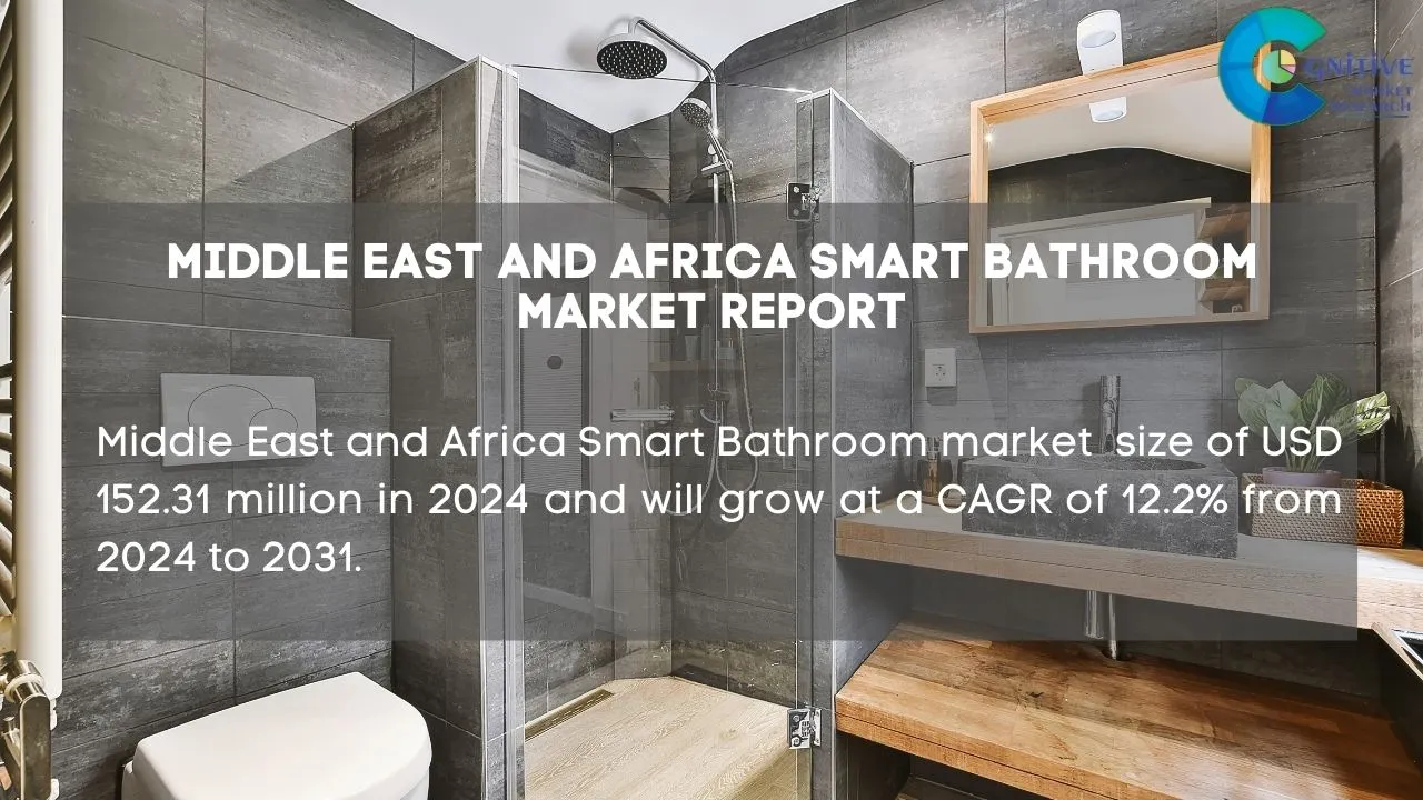 Middle East Smart Bathroom Market Report