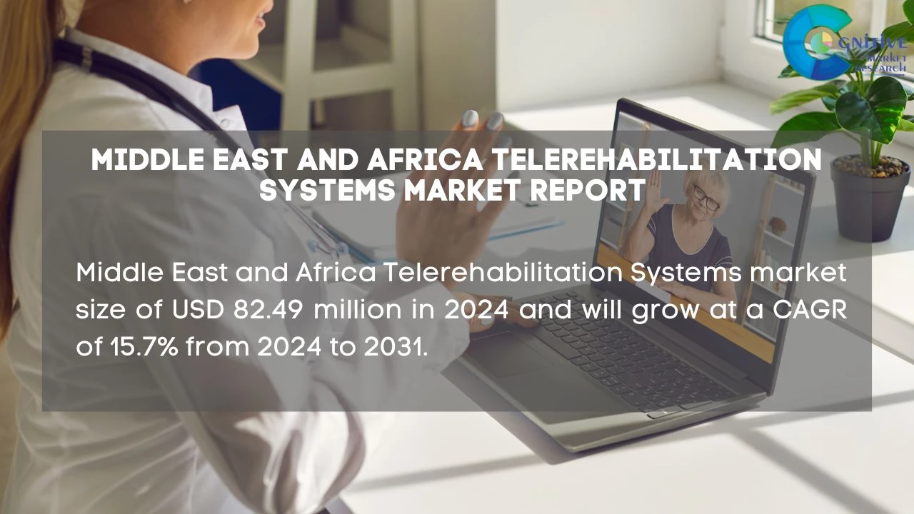 Middle East and Africa Telerehabilitation Systems Market Report