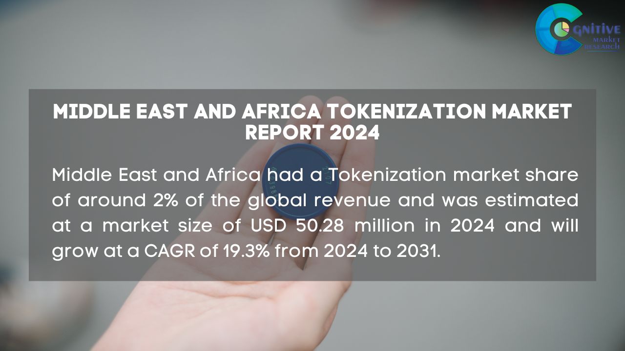 Middle East and Africa Tokenization Market Report