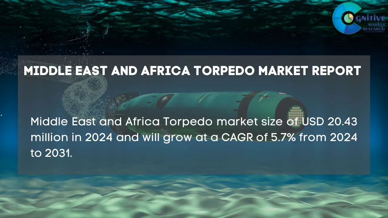 Middle East and Africa Torpedo Market Report