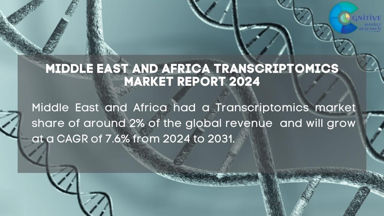 Middle East and Africa Transcriptomics Market Report