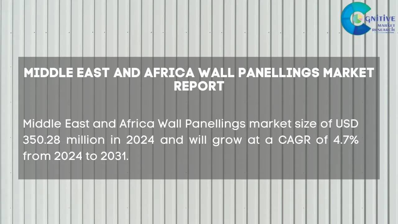 Middle East and Africa Wall Panellings Market Report